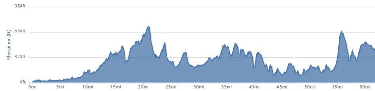 Elevation London2Brighton