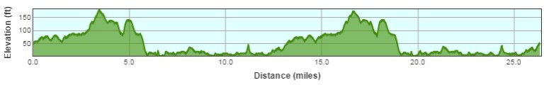 ABP Southampton Marathon 2017 Course Profile