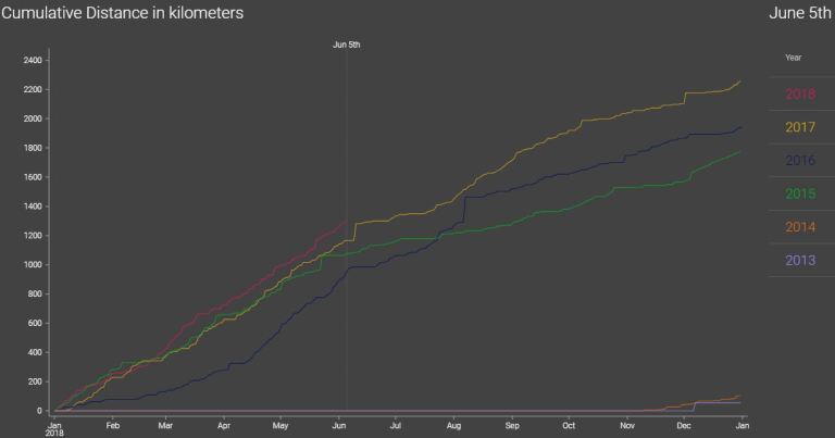 Comparison Stravistix