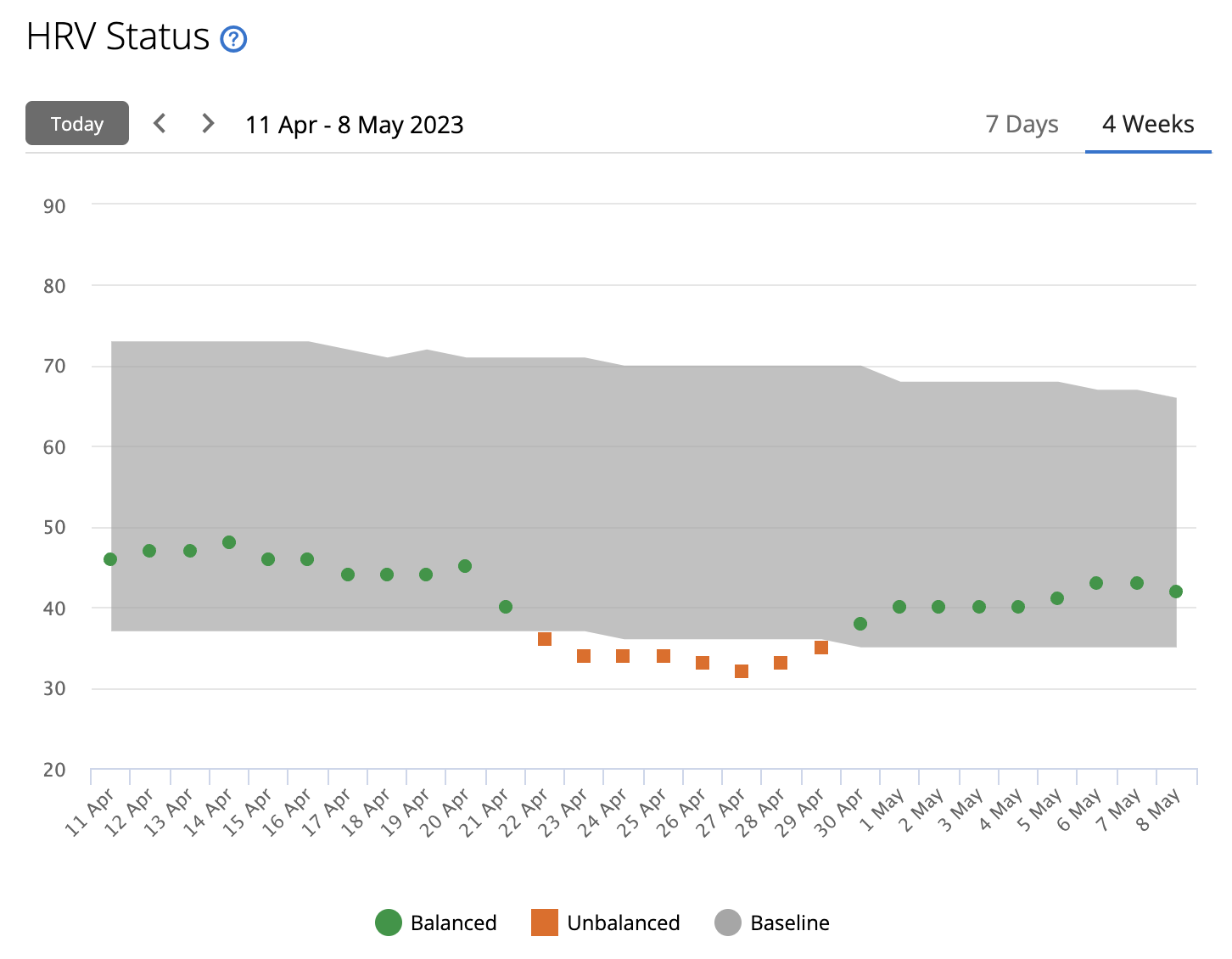 Heart Rate Variability 